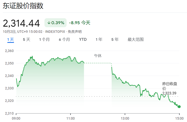 日本“股债汇”三杀，日元直逼150创一年新低，央妈四天内两次“动手”（组图） - 4