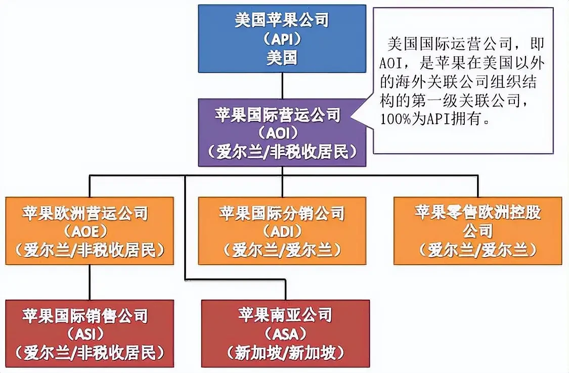 恒大们是如何将利润转移到海外的？开曼群岛，了解一下（组图） - 5