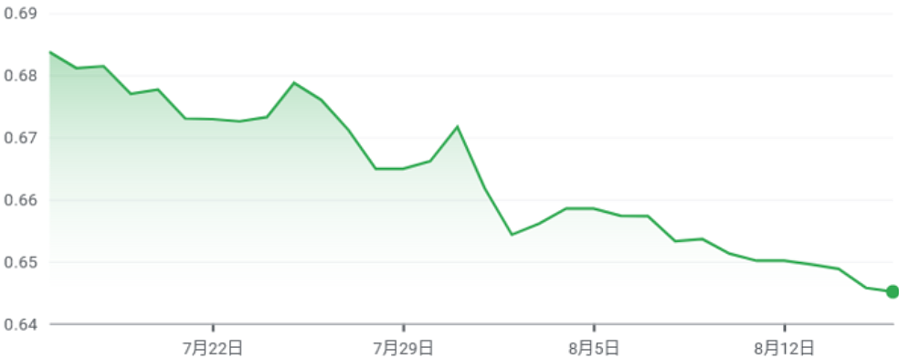 “快换汇！”澳元汇率大跳水，至11个月来新低！华人圈刷屏，有人狂买外汇！澳联储官宣，本月不加息...（组图） - 1