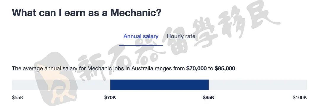 这个蓝领职业年薪超10万澳币！作为紧缺职业移民最抢手，高效规划留澳趁现在（组图） - 5