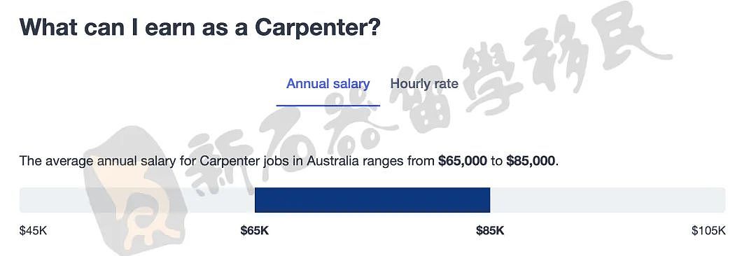 这个蓝领职业年薪超10万澳币！作为紧缺职业移民最抢手，高效规划留澳趁现在（组图） - 3