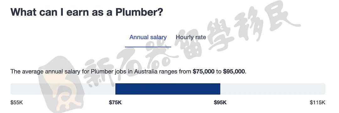 这个蓝领职业年薪超10万澳币！作为紧缺职业移民最抢手，高效规划留澳趁现在（组图） - 2