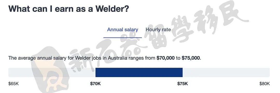 这个蓝领职业年薪超10万澳币！作为紧缺职业移民最抢手，高效规划留澳趁现在（组图） - 4