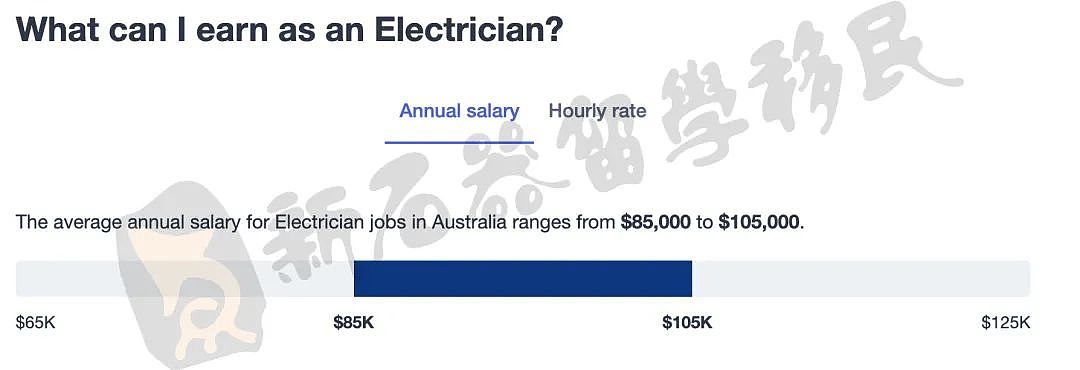 这个蓝领职业年薪超10万澳币！作为紧缺职业移民最抢手，高效规划留澳趁现在（组图） - 1