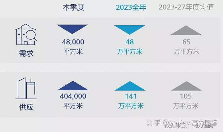 上海3季度写字租金持续下降，空置率已上涨至19%（组图） - 2