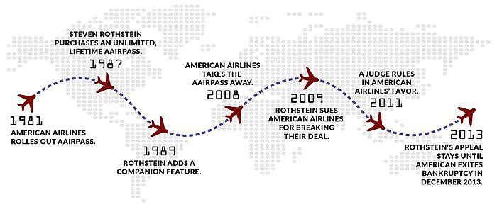 他免费坐了20年头等舱，让美国航空赔了2000万，直接被薅破产（组图） - 8