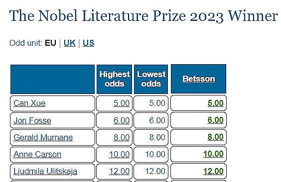 2023年诺贝尔文学奖揭晓，挪威作家Jon Fosse获奖（组图） - 2