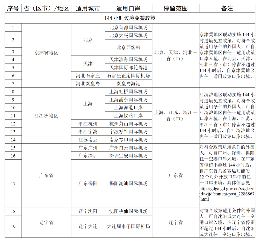 中国官宣区域入境免签！中国绿卡也大改革！海外华人迎来好消息（组图） - 8