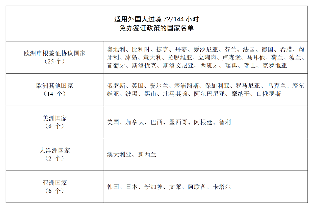 中国官宣区域入境免签！包括澳大利亚，免签条件全公开（组图） - 7