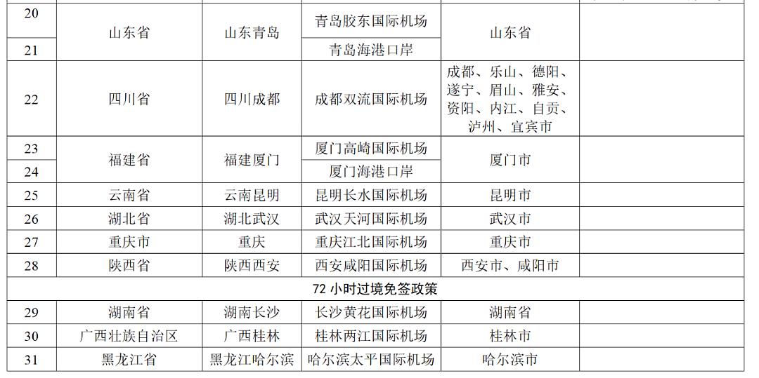中国官宣区域入境免签！包括澳大利亚，免签条件全公开（组图） - 9