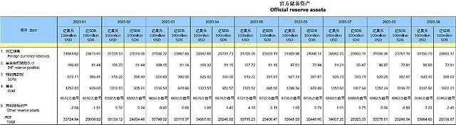 中国央行连续第11个月增加黄金储备（组图） - 1