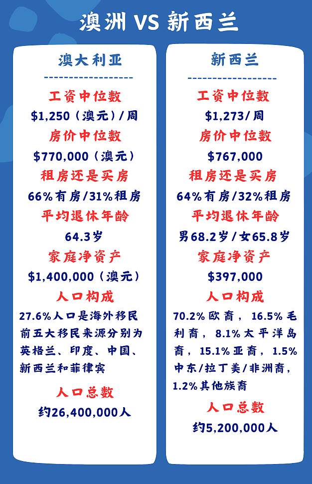 “去澳洲只是为了赚钱！”从澳洲回新西兰的人数激增！华人也分享真实感受...（组图） - 7