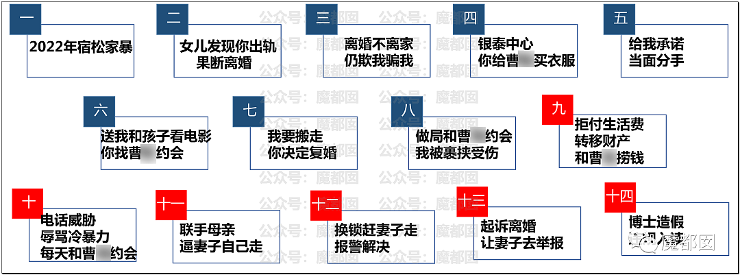 女子PPT举报城建局前夫出轨、博士造假等14宗罪（组图） - 18