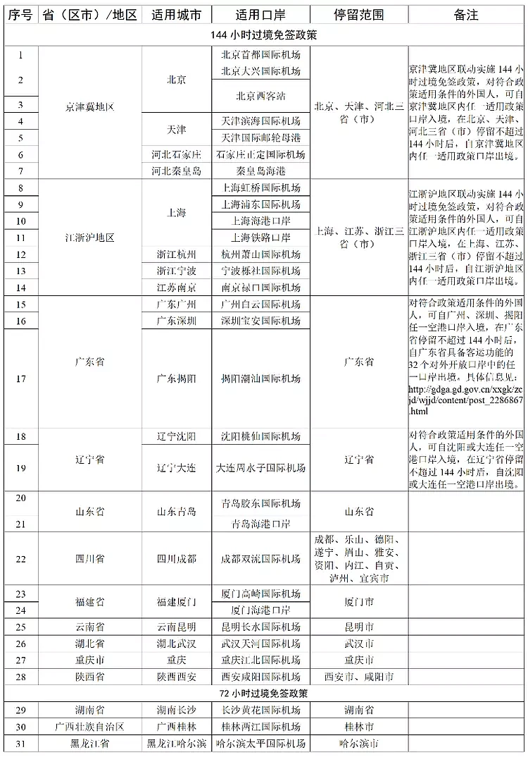 中国官宣：放开澳大利亚入境免签（组图） - 3