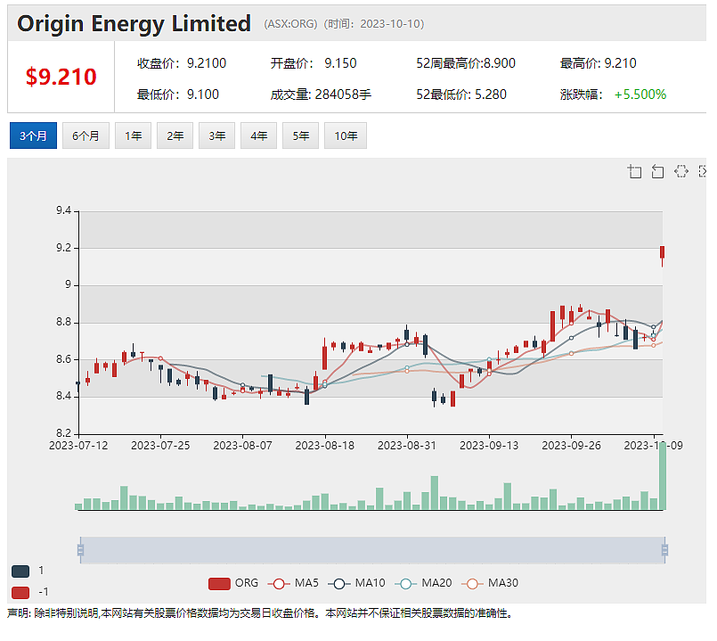 2500万市值电池材料股的Big Dream，石墨股Evolution募资460万，推进贝特瑞战投合作 - 5