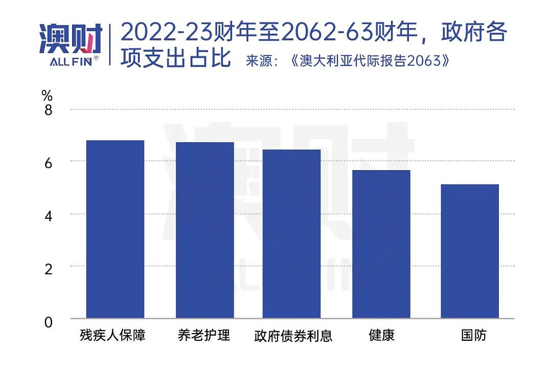 澳洲30年后人口翻倍，收入腰斩，机会与隐患显现，你做好准备了吗？（组图） - 9