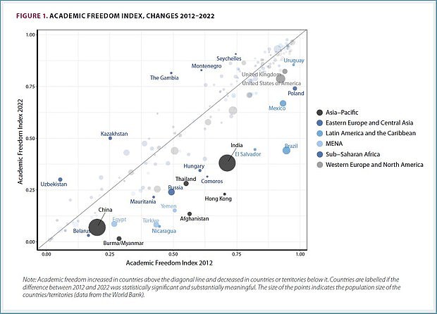 全球学术自由排名：香港急速下跌，中国滑至最差（组图） - 1