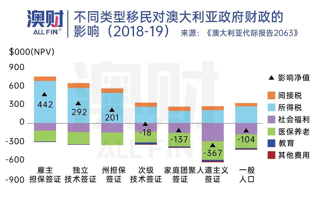 澳洲30年后人口翻倍，收入腰斩，机会与隐患显现，你做好准备了吗？（组图） - 20