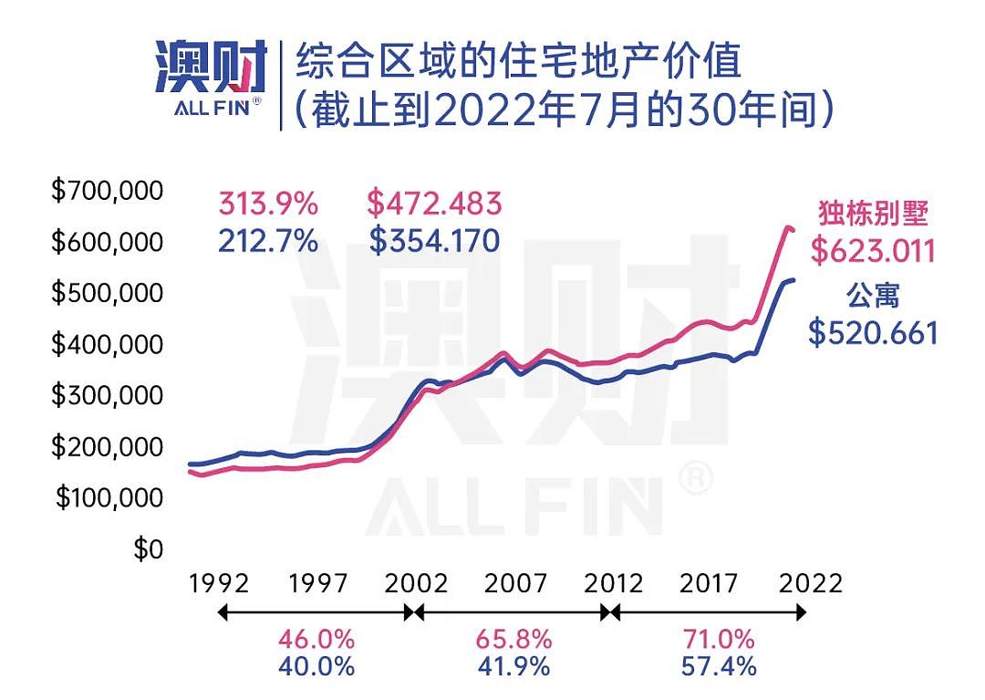 澳洲30年后人口翻倍，收入腰斩，机会与隐患显现，你做好准备了吗？（组图） - 6