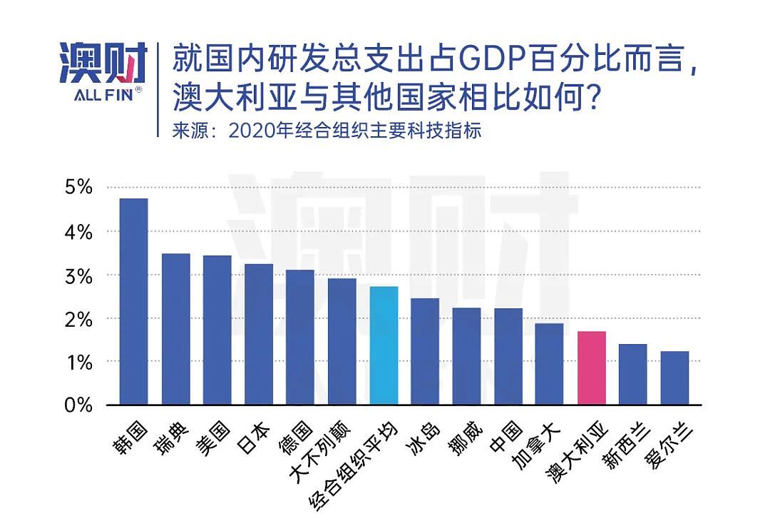 澳洲30年后人口翻倍，收入腰斩，机会与隐患显现，你做好准备了吗？（组图） - 19