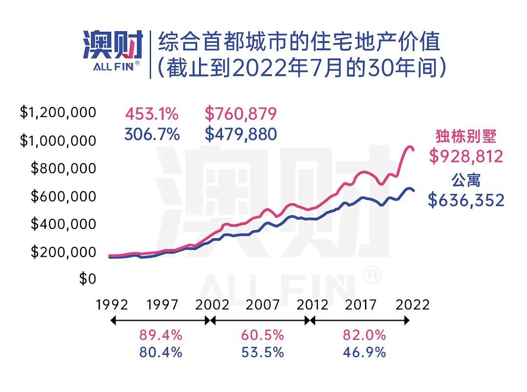 澳洲30年后人口翻倍，收入腰斩，机会与隐患显现，你做好准备了吗？（组图） - 5