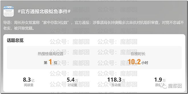 老百姓输了还是赢了？“北极鲶鱼”事件霸榜热搜：爷爷真是大贪官（组图） - 2