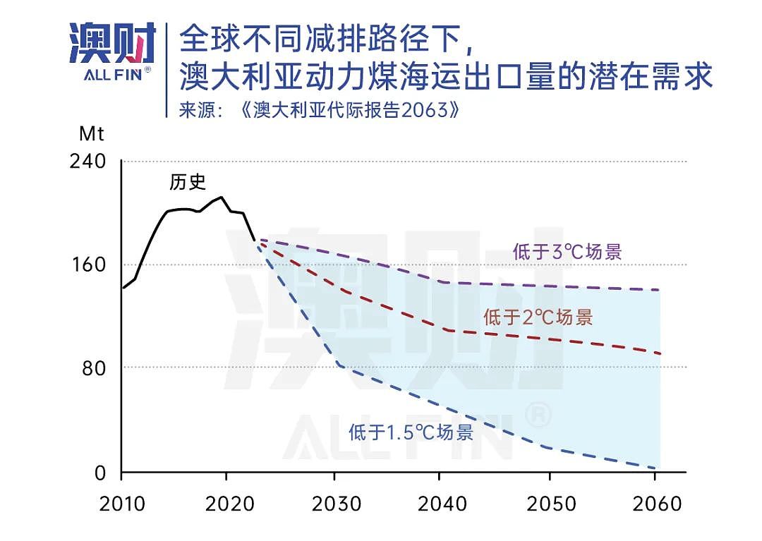 澳洲30年后人口翻倍，收入腰斩，机会与隐患显现，你做好准备了吗？（组图） - 15