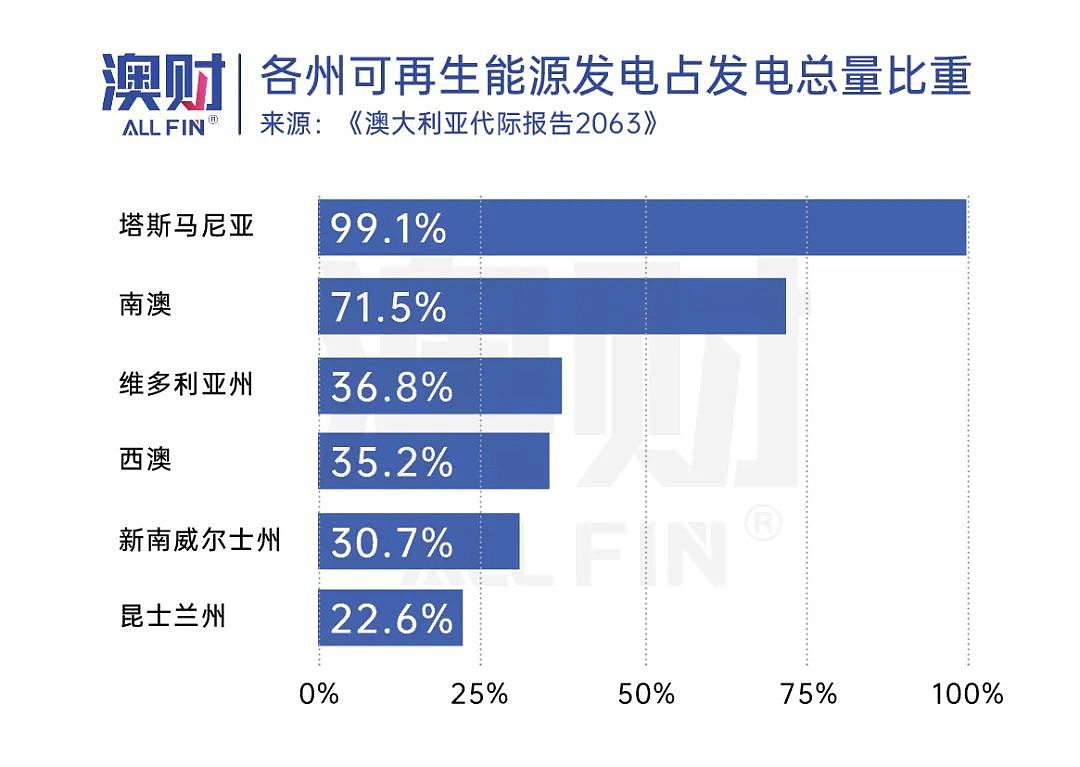 澳洲30年后人口翻倍，收入腰斩，机会与隐患显现，你做好准备了吗？（组图） - 11