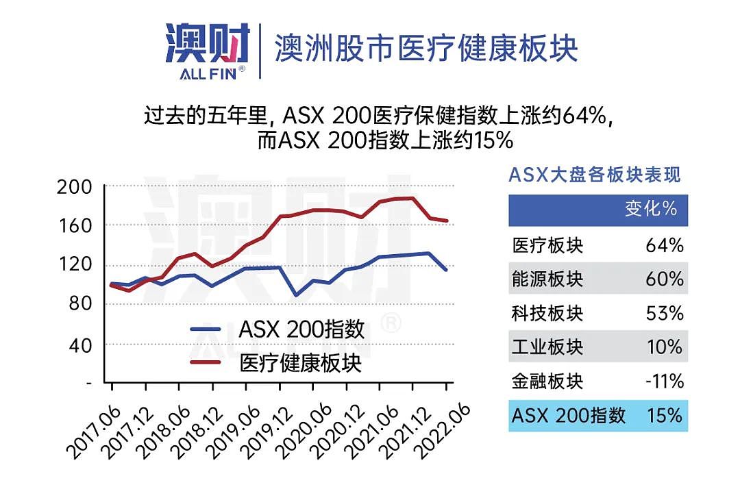 澳洲30年后人口翻倍，收入腰斩，机会与隐患显现，你做好准备了吗？（组图） - 10