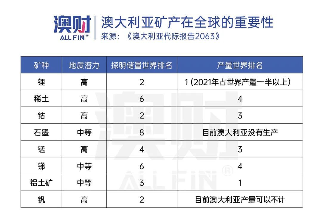 澳洲30年后人口翻倍，收入腰斩，机会与隐患显现，你做好准备了吗？（组图） - 13