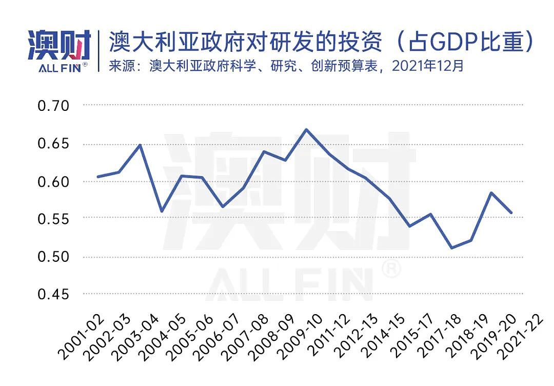 澳洲30年后人口翻倍，收入腰斩，机会与隐患显现，你做好准备了吗？（组图） - 18