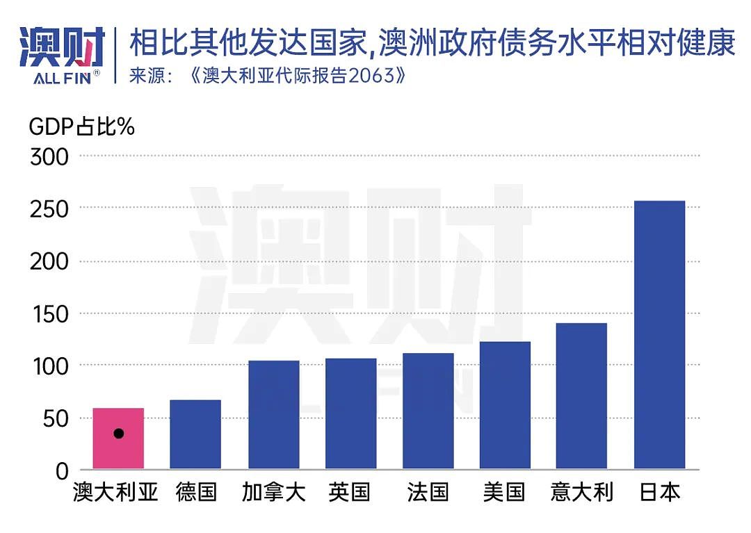 澳洲30年后人口翻倍，收入腰斩，机会与隐患显现，你做好准备了吗？（组图） - 1