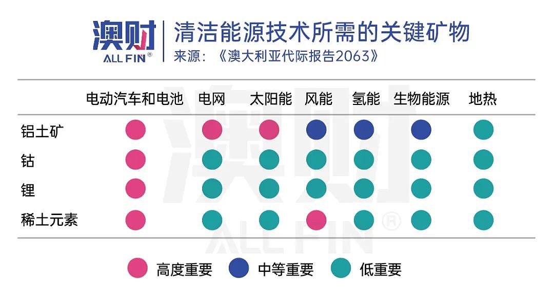 澳洲30年后人口翻倍，收入腰斩，机会与隐患显现，你做好准备了吗？（组图） - 14