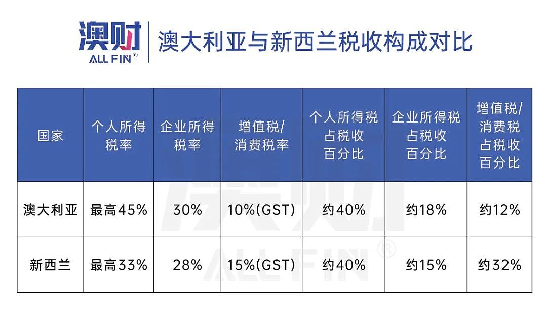 澳洲30年后人口翻倍，收入腰斩，机会与隐患显现，你做好准备了吗？（组图） - 17