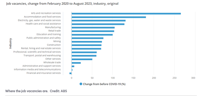 澳洲紧缺职业公布，或成移民大热；210万PR将发放，技术移民迎利好​（组图） - 2