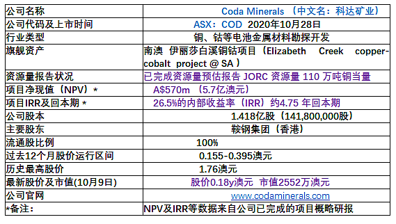 摩根士丹利称Bluescope盈利预期存下行风险降低对其评级，联邦银行预测下个月加息概率为40% - 7