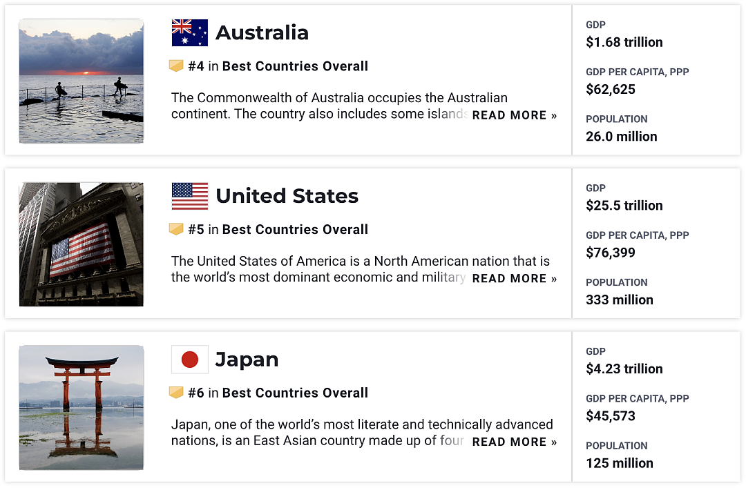 全球最佳国家榜单：新西兰全球第八！澳洲、中国榜上有名（组图） - 4