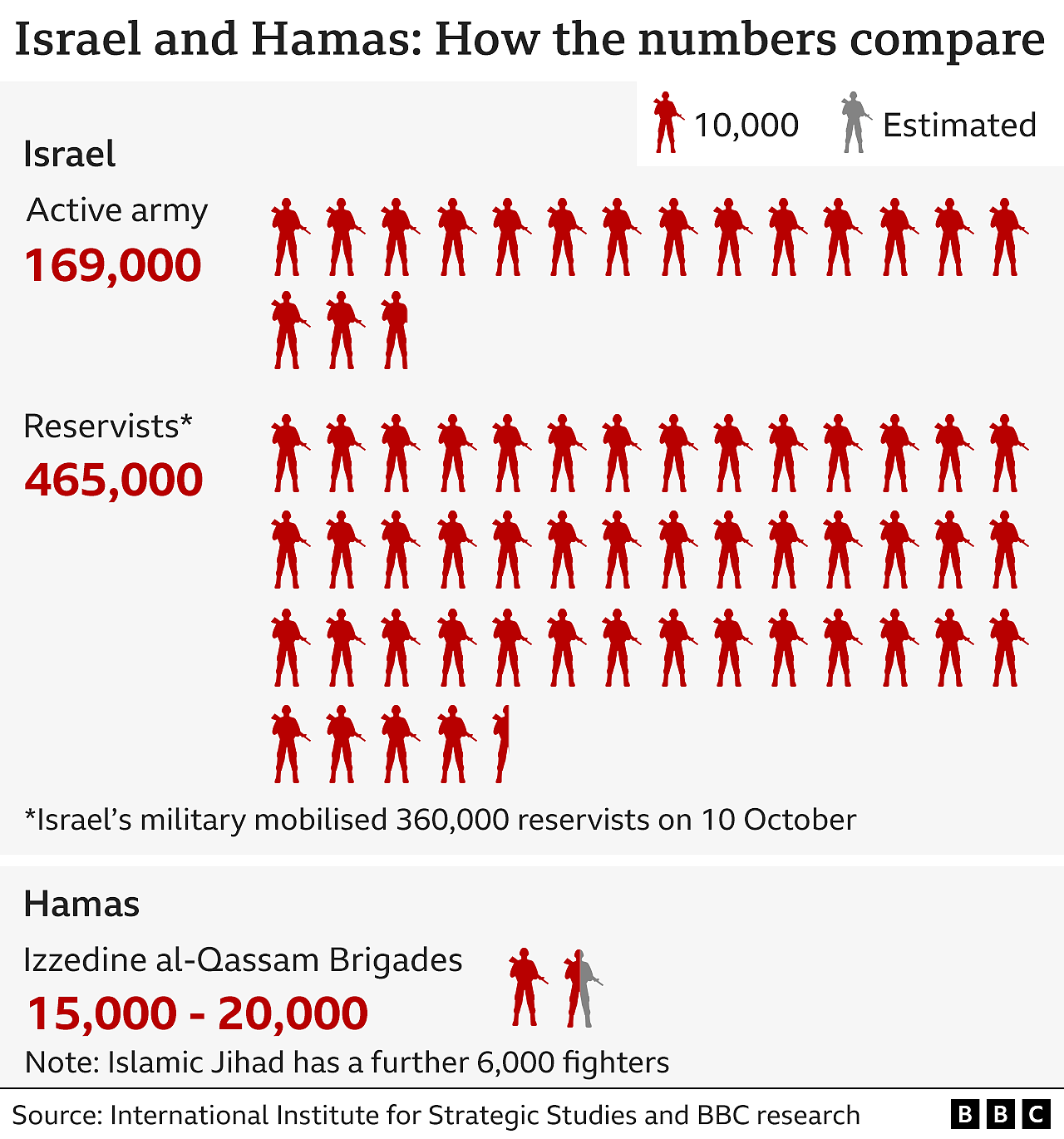以巴冲突：以色列军队攻入加沙，地面战的目标和危机是什么？（组图） - 4