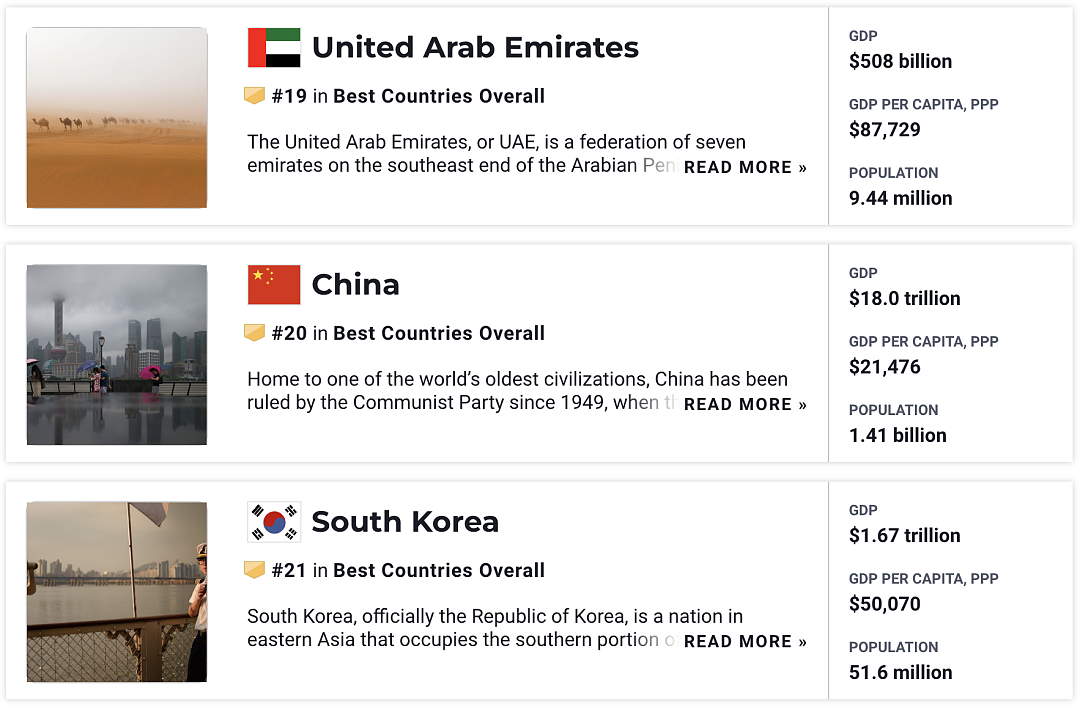全球最佳国家榜单：新西兰全球第八！澳洲、中国榜上有名（组图） - 9