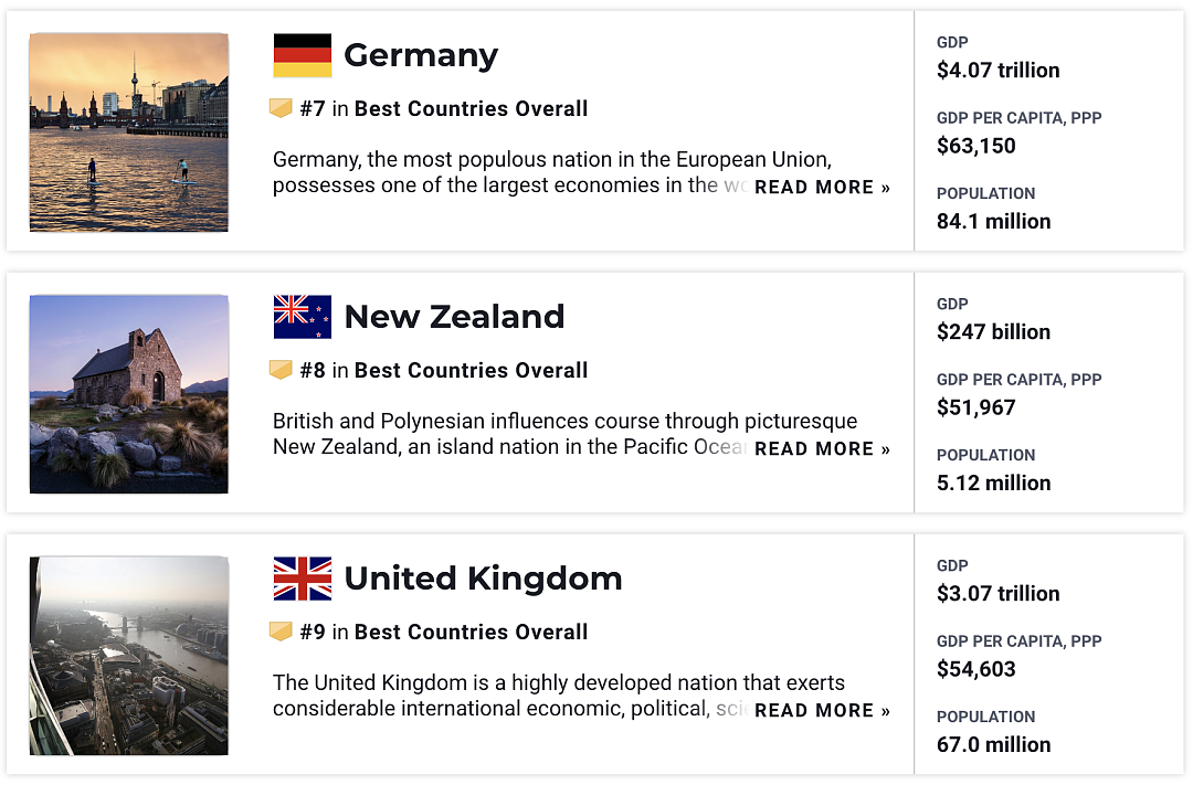 全球最佳国家榜单：新西兰全球第八！澳洲、中国榜上有名（组图） - 5