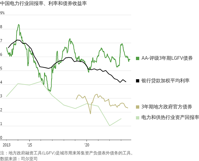 华尔街日报：六张图表解析中国地方政府债务问题（组图） - 5