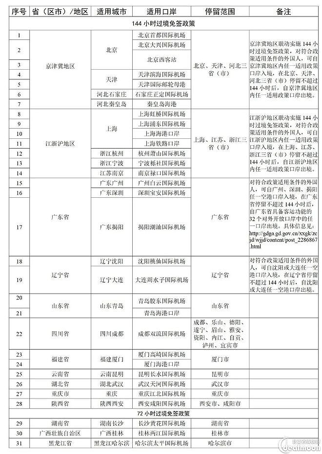 官宣！海外华人入境中国可免签证！最长可免签停留30天（组图） - 3
