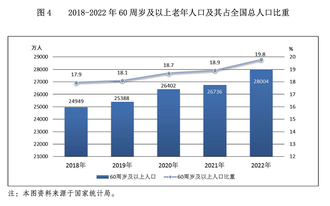 9连降！跌破700万对，中国去年结婚人数比上年降10.6%（组图） - 6