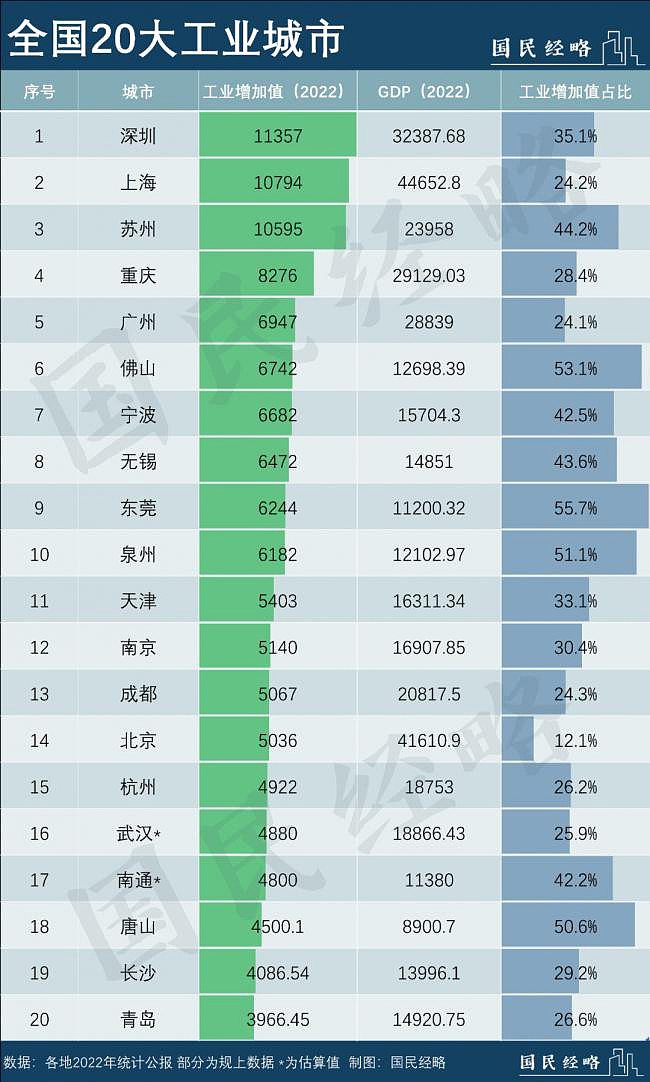 GDP负增长！中国民营经济第一城，急了（组图） - 3