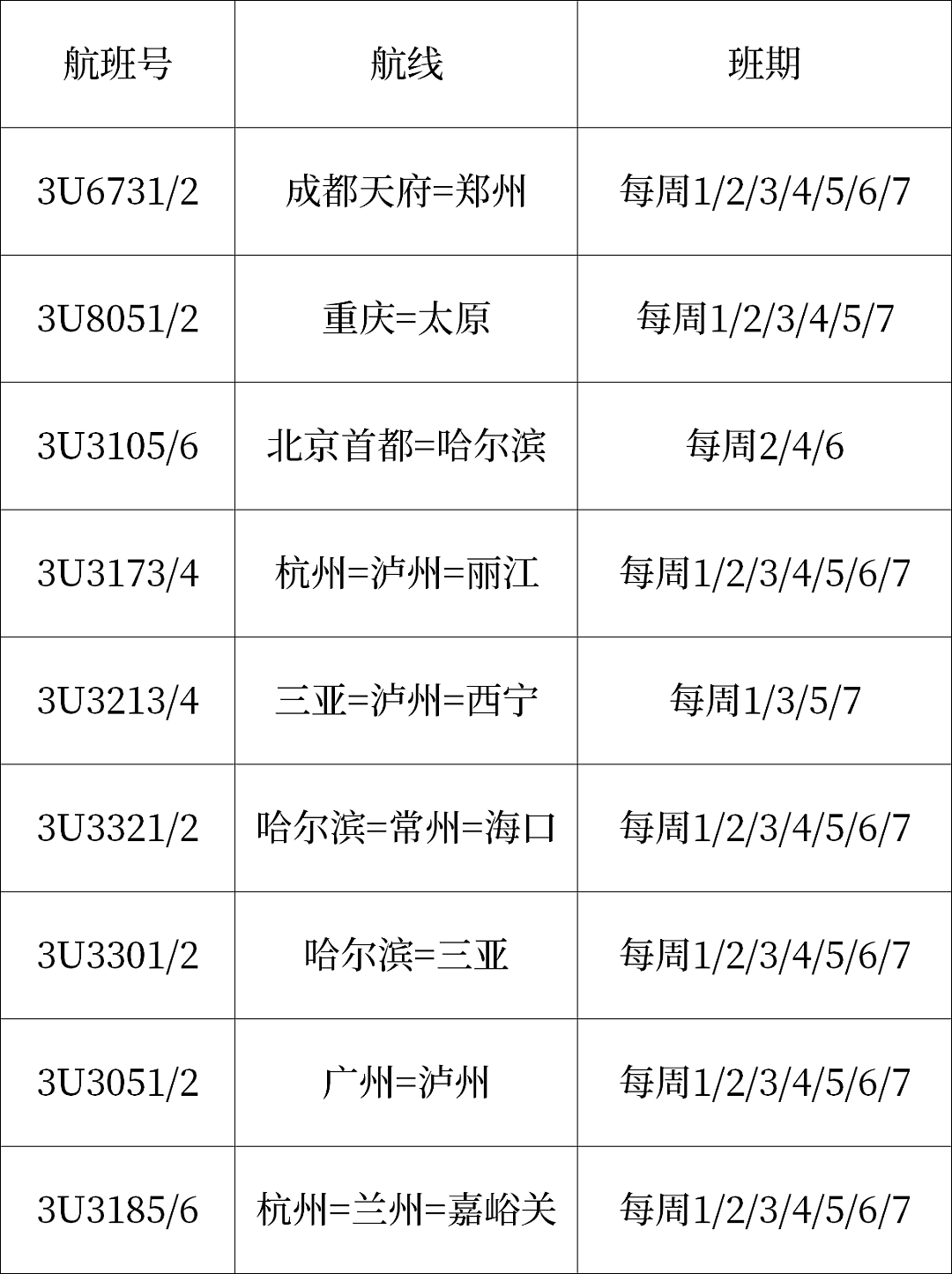 成都-墨尔本将增加班次！四川航空发布最新的国航班计划（组图） - 8