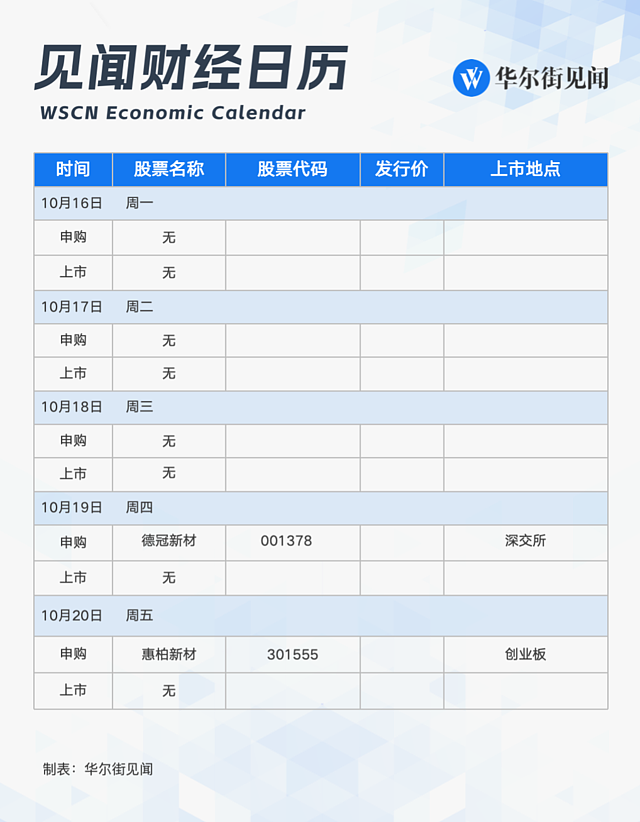 一周重磅日程：中国9月经济数据，三季度GDP，特斯拉、宁德时代财报，“一带一路”高峰论坛（组图） - 5