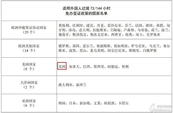 官宣！海外华人入境中国可免签证！最长可免签停留30天（组图） - 2