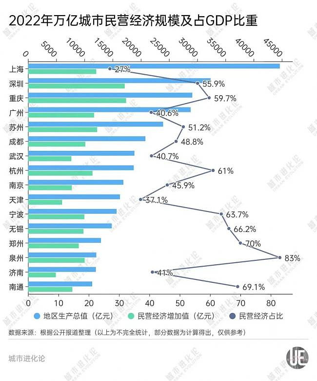 GDP负增长！中国民营经济第一城，急了（组图） - 6