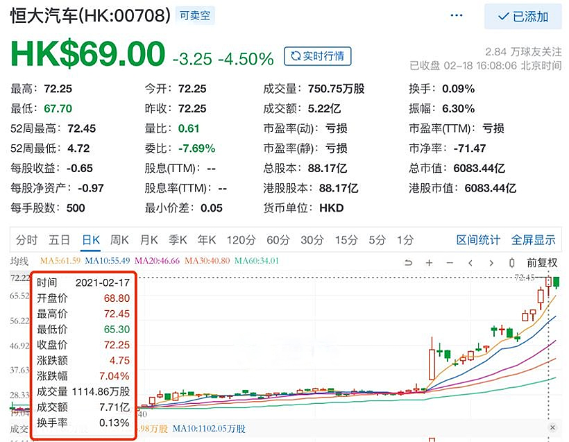 许家印的五句话，恒大一句也没听（组图） - 7