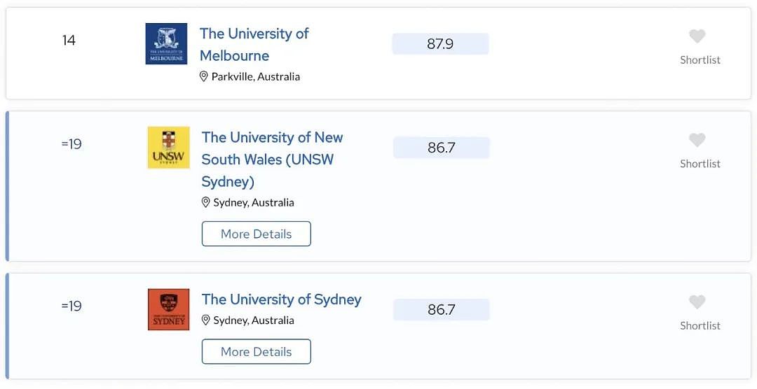 澳成留学生首选留学目的地，政府公布全澳及各州最紧缺20大职业！（组图） - 1